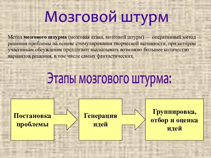 Метод мозгового штурма (мозговая атака, мозговой штурм) — оперативный метод