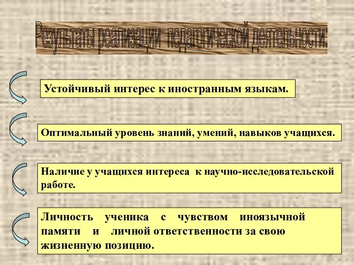 Результаты реализации педагогической деятельности: Устойчивый интерес к иностранным языкам. Оптимальный