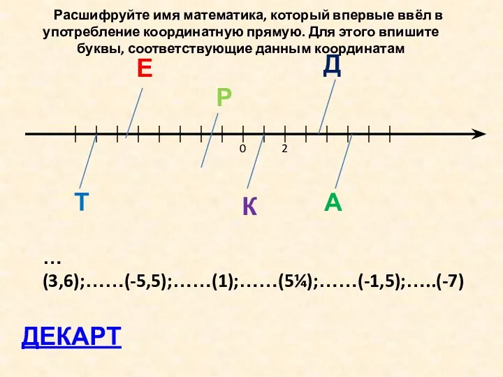 0 2 Д Е К А Р Т Расшифруйте имя