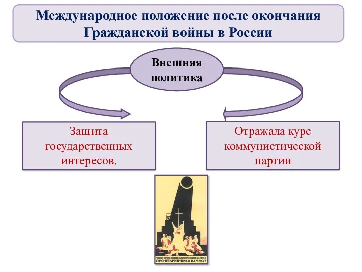 Защита государственных интересов. Внешняя политика Отражала курс коммунистической партии Международное