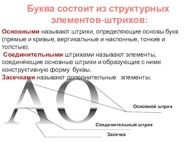 А О Основными называют штрихи, определяющие основы букв (прямые и