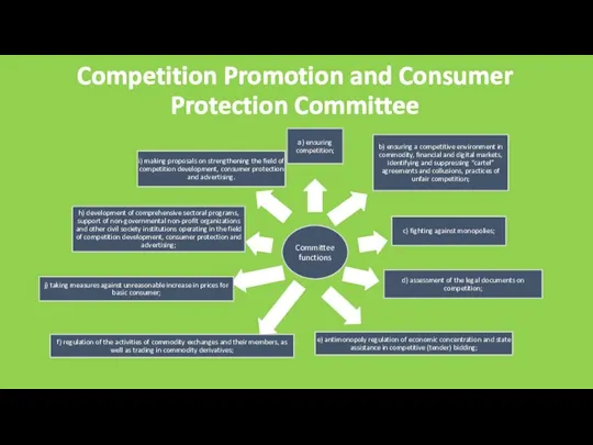 Competition Promotion and Consumer Protection Committee