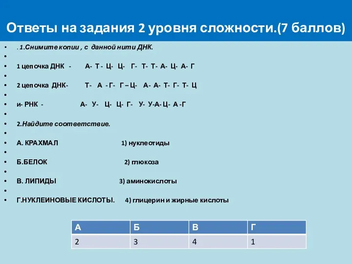 Ответы на задания 2 уровня сложности.(7 баллов) . 1.Снимите копии