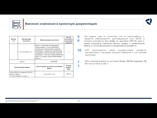 Внесение изменения в проектную документацию