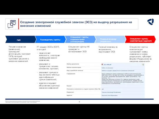 ГИП Письмо-основание (замечание), прошедшее регистрацию, поступает ГИПу, который принимает решение