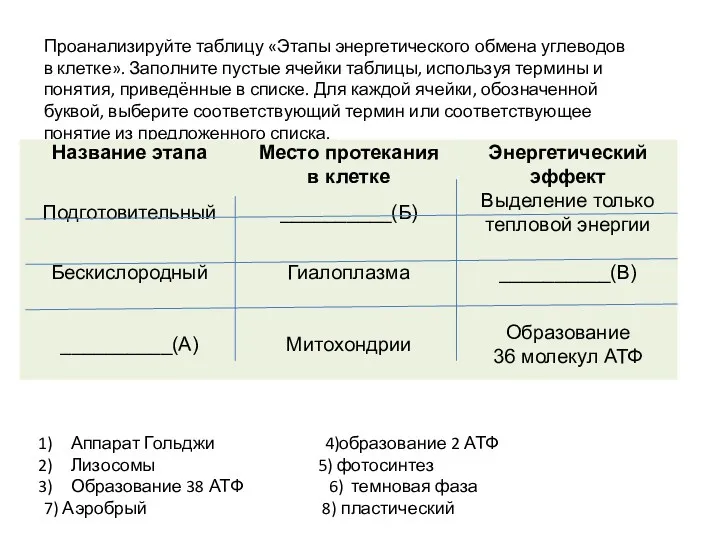 Проанализируйте таблицу «Этапы энергетического обмена углеводов в клетке». Заполните пустые