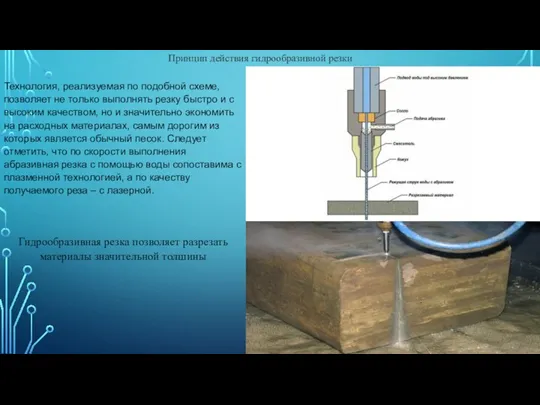 Принцип действия гидрообразивной резки Технология, реализуемая по подобной схеме, позволяет