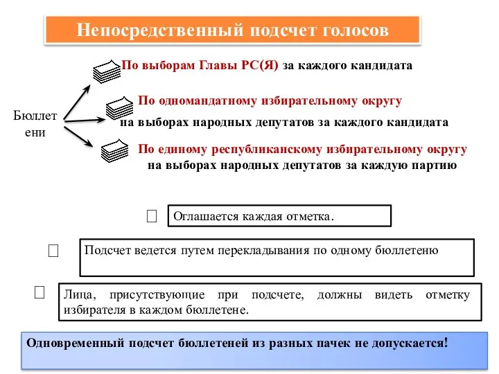 Непосредственный подсчет голосов По выборам Главы РС(Я) за каждого кандидата