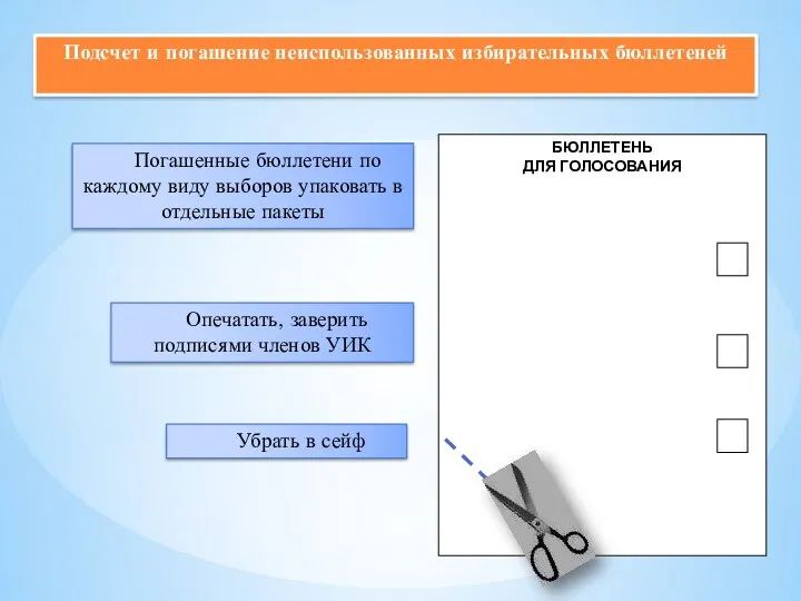 Подсчет и погашение неиспользованных избирательных бюллетеней Погашенные бюллетени по каждому