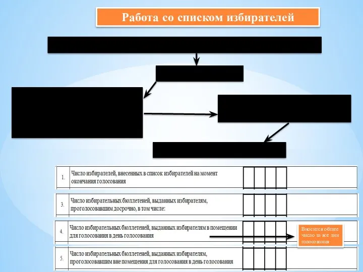 Работа со списком избирателей Постраничный подсчет голосов по книге избирателей