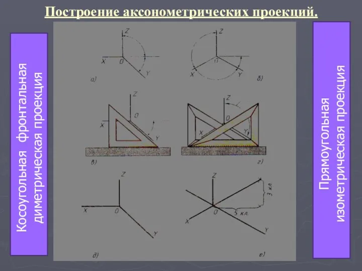 Построение аксонометрических проекций.