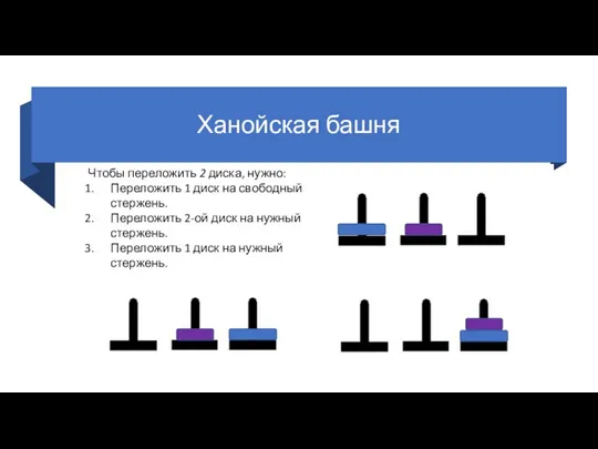 Ханойская башня Чтобы переложить 2 диска, нужно: Переложить 1 диск на свободный стержень.