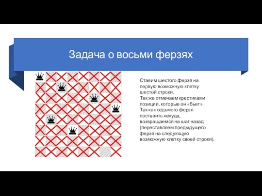 Задача о восьми ферзях Ставим шестого ферзя на первую возможную клетку шестой строки.