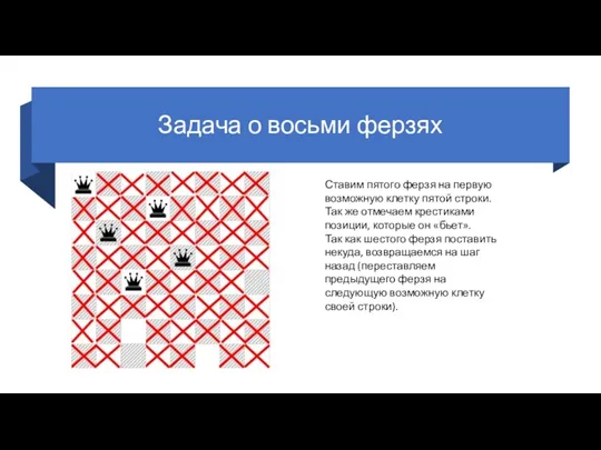 Задача о восьми ферзях Ставим пятого ферзя на первую возможную клетку пятой строки.