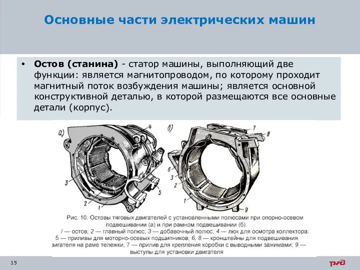 Остов (станина) - статор машины, выполняющий две функции: является магнитопроводом,