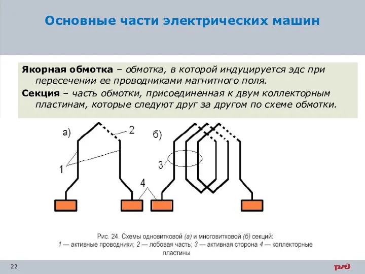 Основные части электрических машин Якорная обмотка – обмотка, в которой