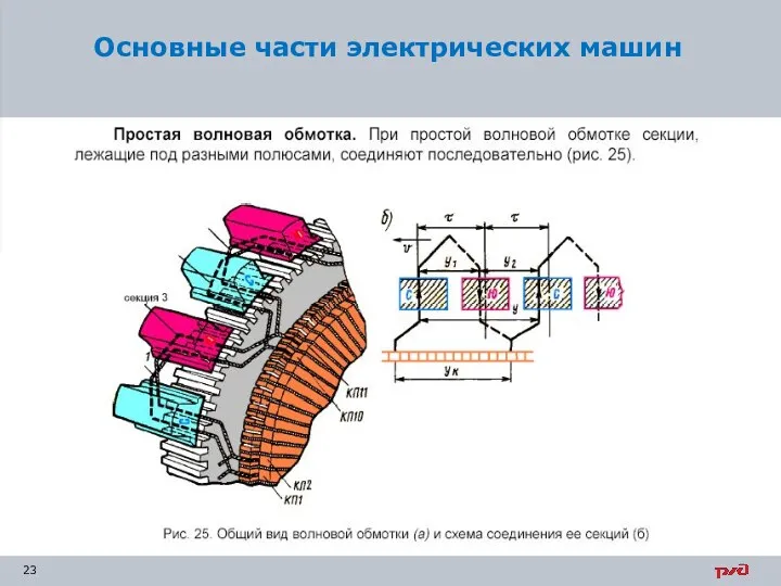 Основные части электрических машин