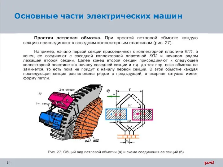 Основные части электрических машин