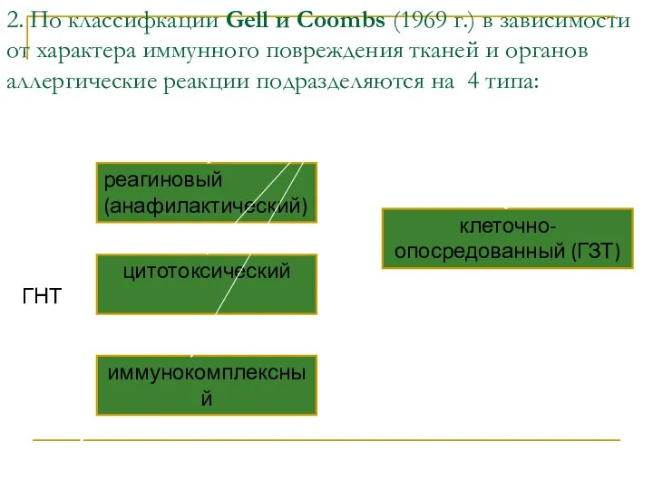 2. По классифкации Gell и Coombs (1969 г.) в зависимости