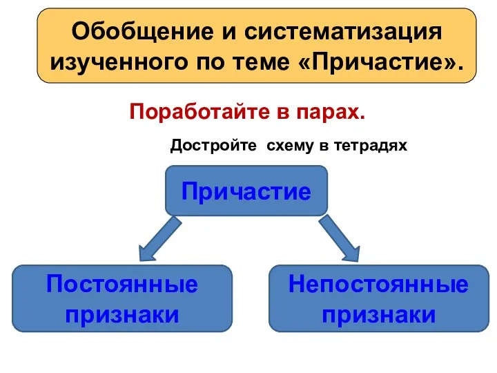 Обобщение и систематизация изученного по теме «Причастие». Поработайте в парах.