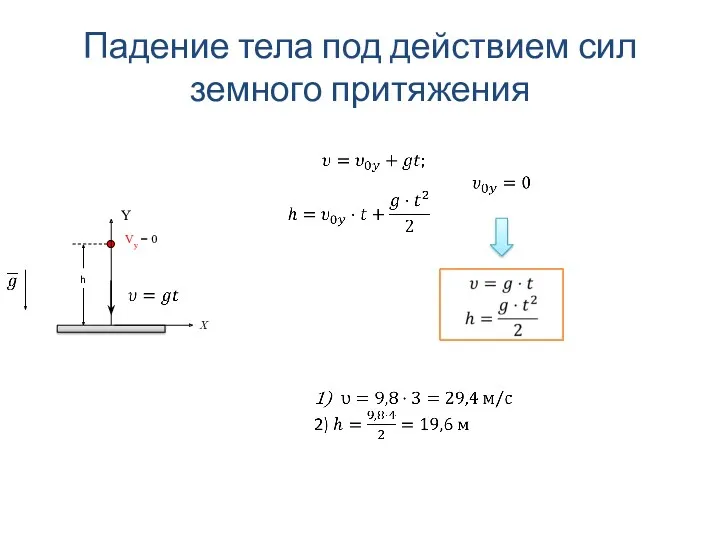 Падение тела под действием сил земного притяжения Y