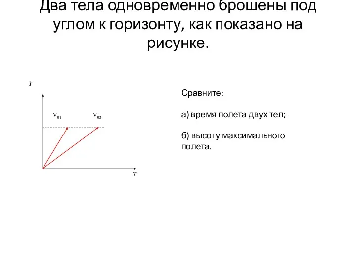 Два тела одновременно брошены под углом к горизонту, как показано
