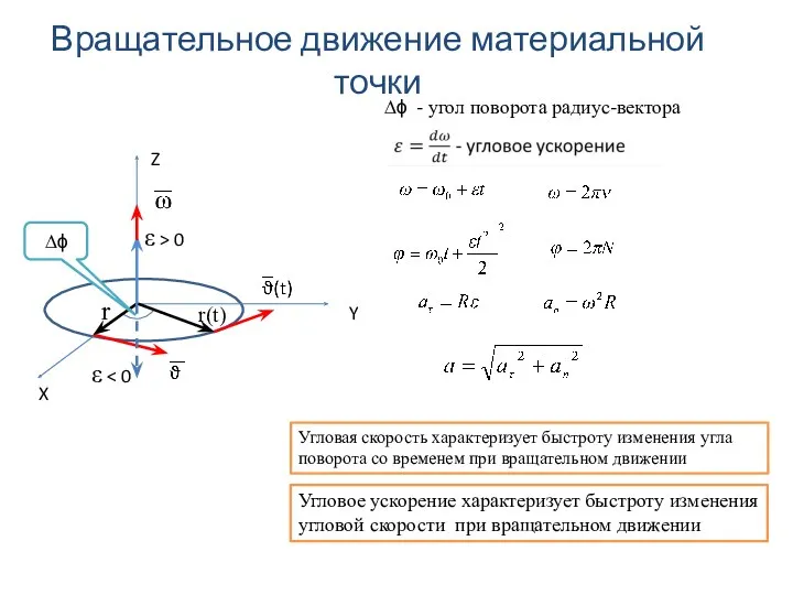 Вращательное движение материальной точки Угловая скорость характеризует быстроту изменения угла