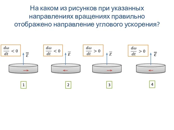 На каком из рисунков при указанных направлениях вращениях правильно отображено