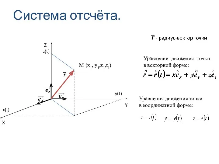 Система отсчёта. Уравнение движения точки в векторной форме: Уравнения движения точки в координатной форме: y(t)