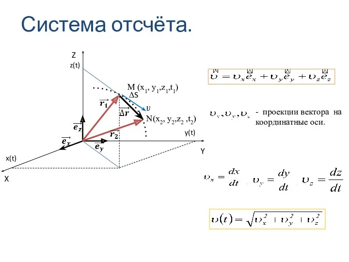Система отсчёта. - проекции вектора на координатные оси.