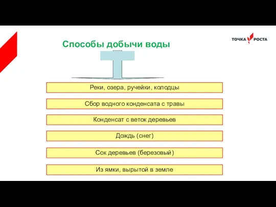 Способы добычи воды Реки, озера, ручейки, колодцы Сбор водного конденсата