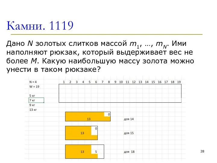 Камни. 1119 Дано N золотых слитков массой m1, …, mN.