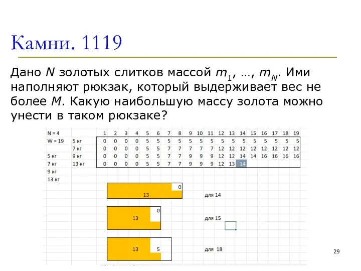 Камни. 1119 Дано N золотых слитков массой m1, …, mN.