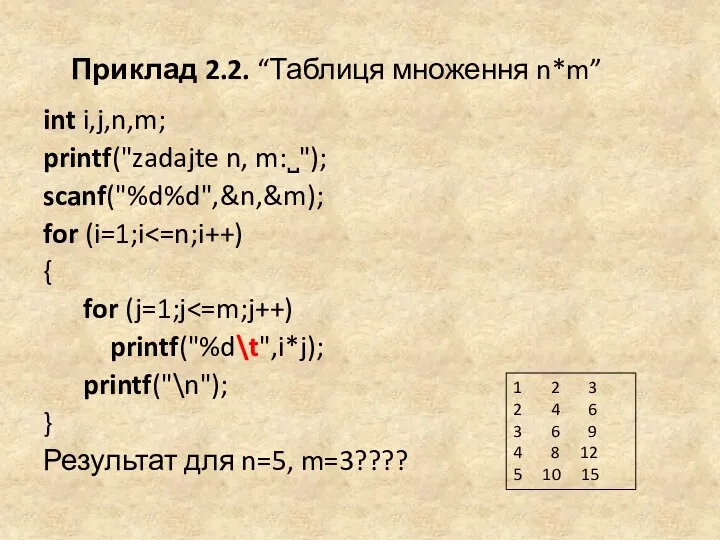 Приклад 2.2. “Таблиця множення n*m” int i,j,n,m; printf("zadajte n, m:˽");