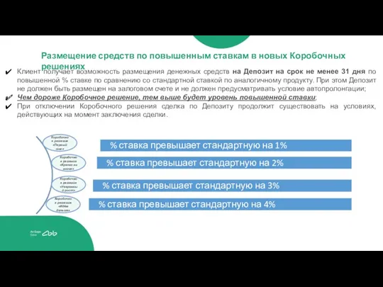 Клиент получает возможность размещения денежных средств на Депозит на срок не менее 31