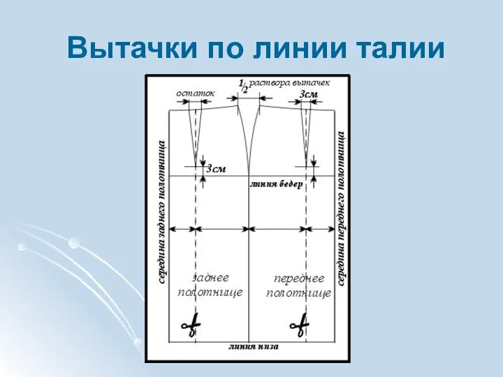 Вытачки по линии талии