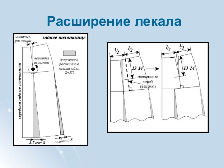 Расширение лекала