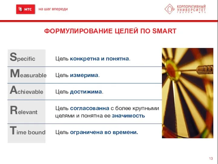 ФОРМУЛИРОВАНИЕ ЦЕЛЕЙ ПО SMART