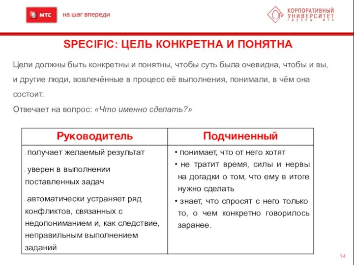 SPECIFIC: ЦЕЛЬ КОНКРЕТНА И ПОНЯТНА Цели должны быть конкретны и