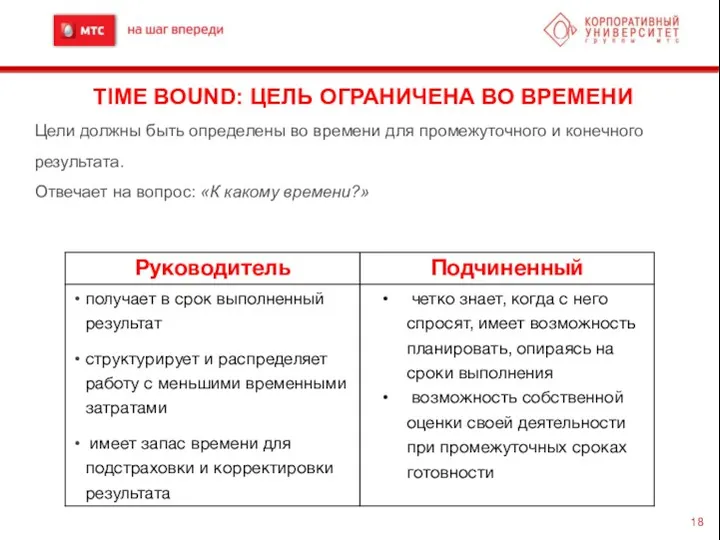 TIME BOUND: ЦЕЛЬ ОГРАНИЧЕНА ВО ВРЕМЕНИ Цели должны быть определены