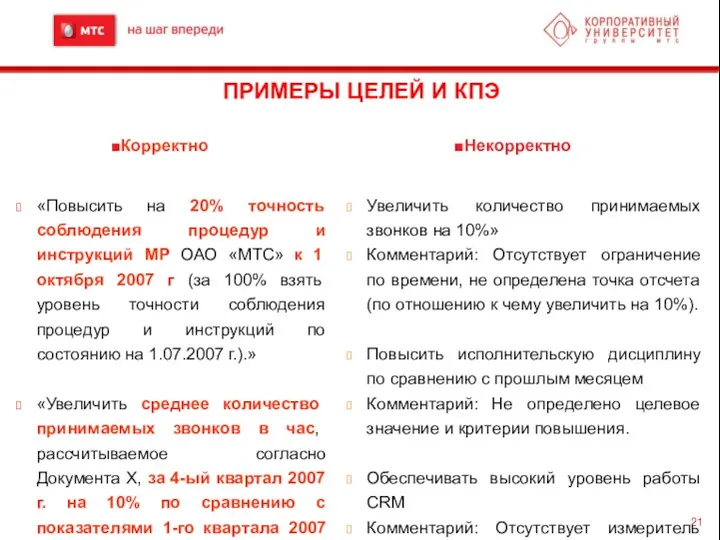 Корректно «Повысить на 20% точность соблюдения процедур и инструкций МР