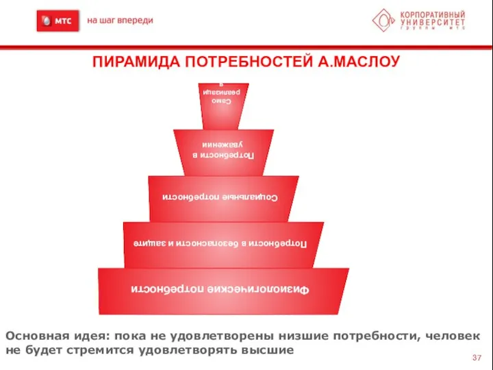 ПИРАМИДА ПОТРЕБНОСТЕЙ А.МАСЛОУ Основная идея: пока не удовлетворены низшие потребности, человек не будет стремится удовлетворять высшие