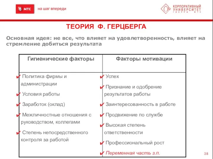 ТЕОРИЯ Ф. ГЕРЦБЕРГА Основная идея: не все, что влияет на удовлетворенность, влияет на стремление добиться результата