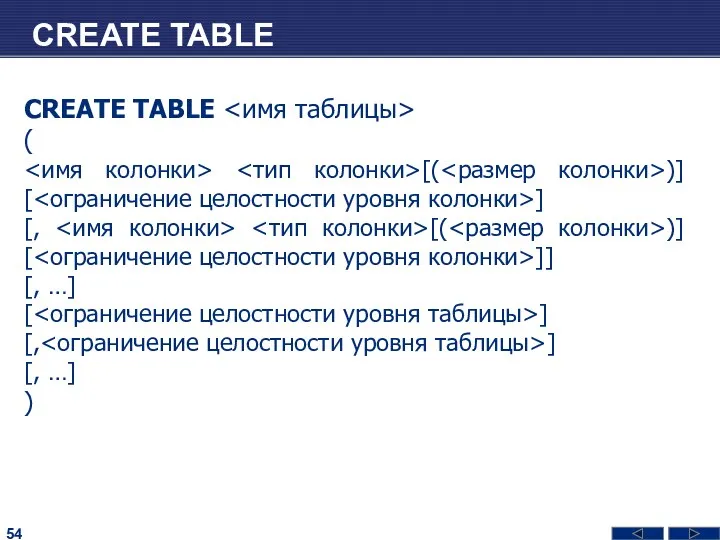 CREATE TABLE CREATE TABLE ( [( )] [ ] [,