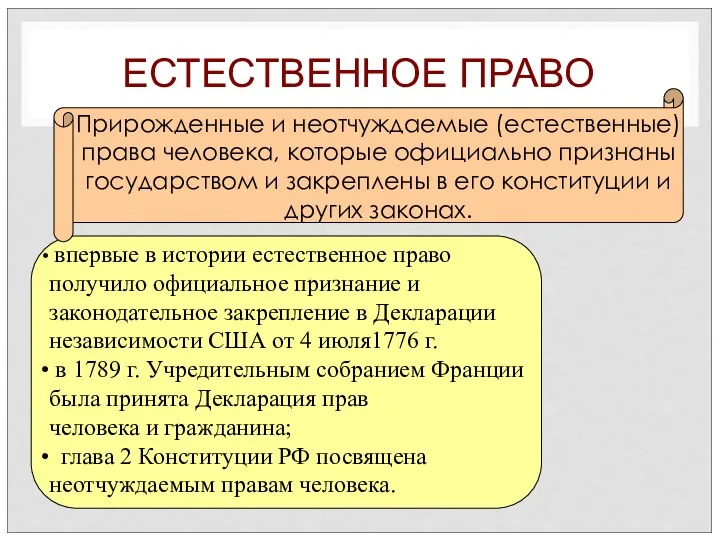 ЕСТЕСТВЕННОЕ ПРАВО Прирожденные и неотчуждаемые (естественные) права человека, которые официально