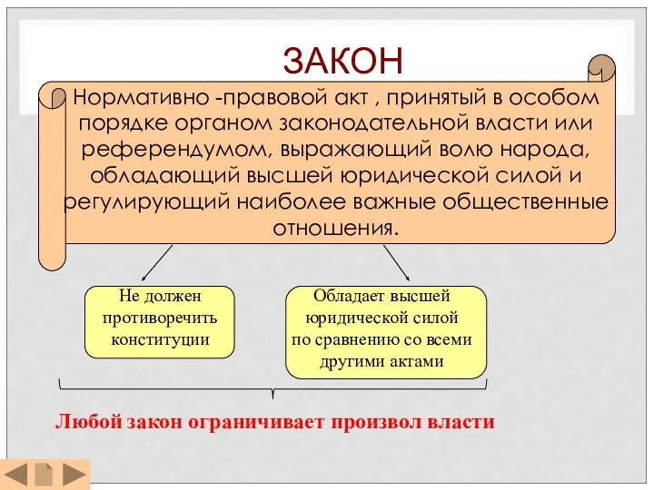 ЗАКОН Нормативно -правовой акт , принятый в особом порядке органом