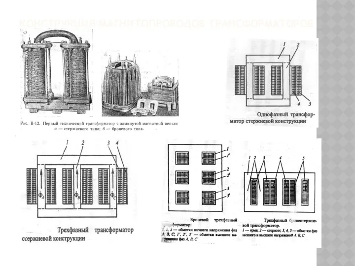 КОНСТРУКЦИЯ МАГНИТОПРОВОДОВ ТРАНСФОРМАТОРОВ