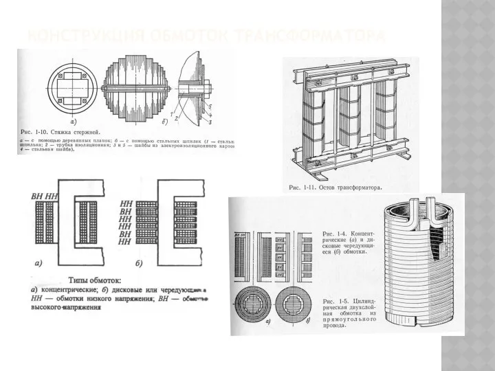 КОНСТРУКЦИЯ ОБМОТОК ТРАНСФОРМАТОРА