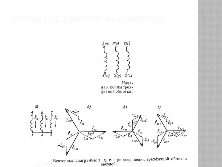 СХЕМЫ СОЕДИНЕНИЯ ФАЗ ОБМОТОК