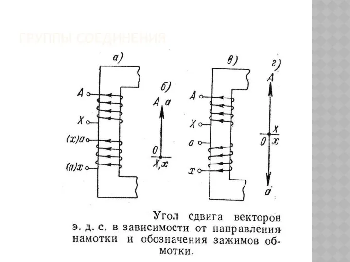 ГРУППЫ СОЕДИНЕНИЯ